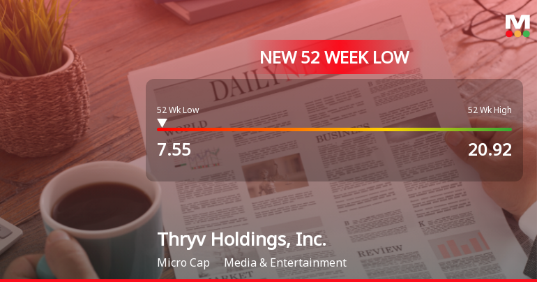Thryv Holdings Hits 52-Week Low, Trading at $7.55 Amid Decline