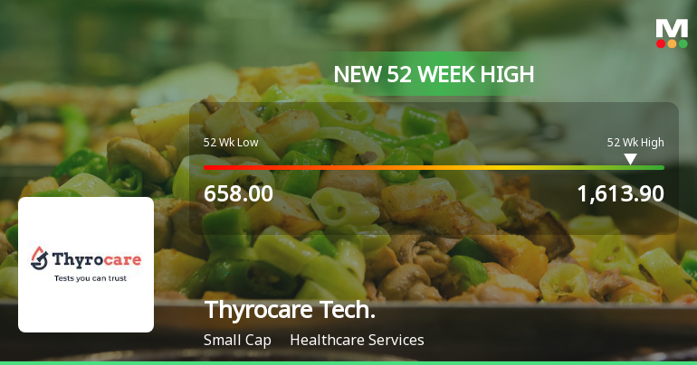Thyrocare Technologies Hits New 52-Week High of Rs. 1613.9