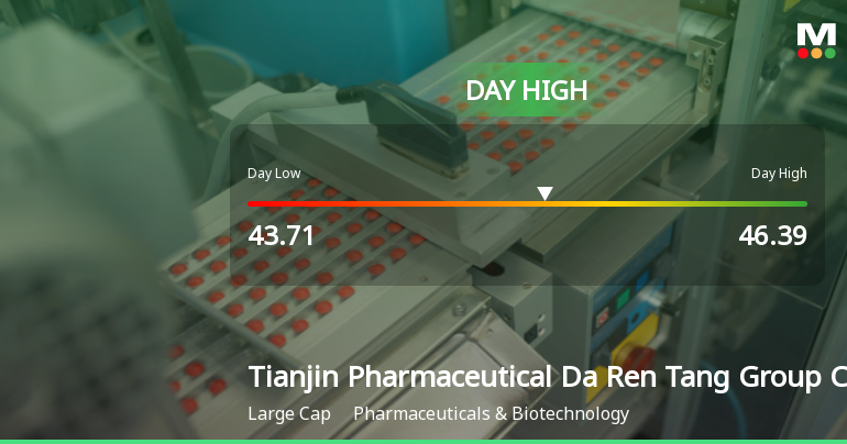 Tianjin Pharmaceutical Hits Day High with 7.02% Surge in Stock Price