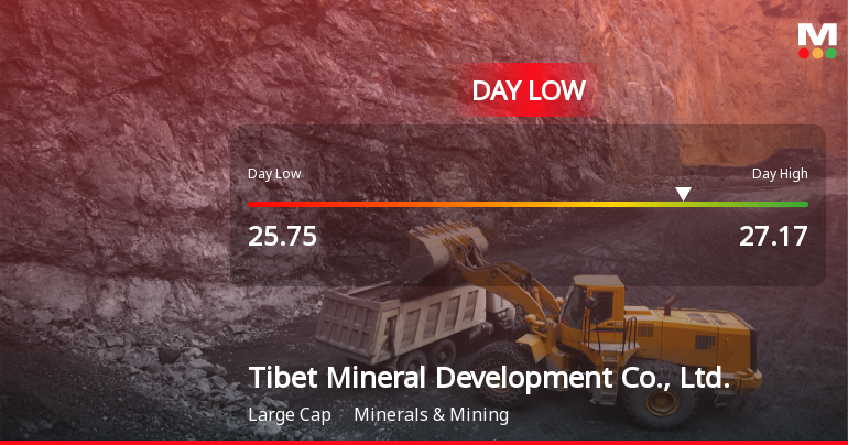 Tibet Mineral Development Hits Day Low of CNY 25.75 Amid Price Pressure