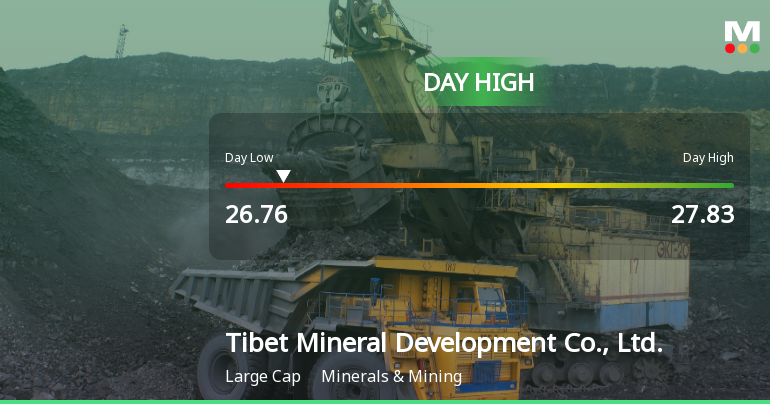 Tibet Mineral Development Hits Day High with 4.59% Surge in Stock Price