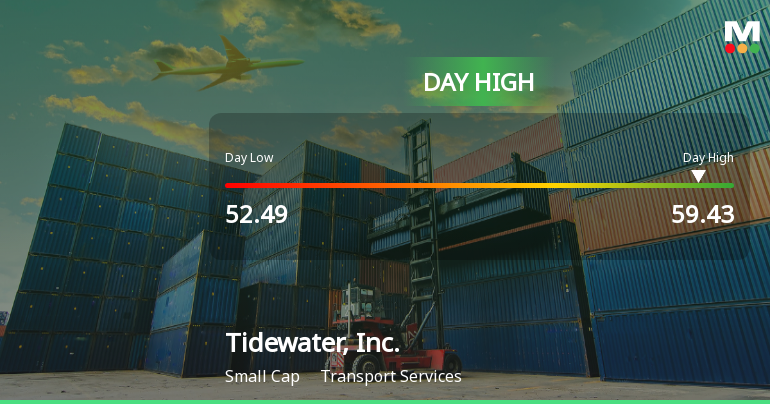 Tidewater, Inc. Stock Hits Day High with 7.75% Surge