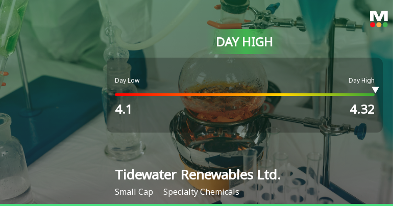 Tidewater Renewables Hits Day High with 7.73% Surge in Stock Price