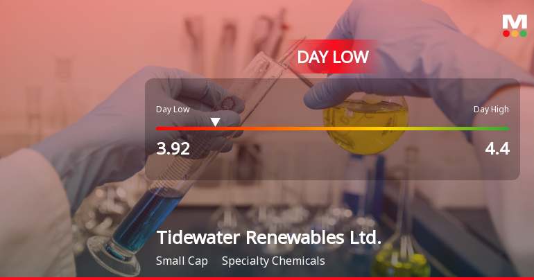 Tidewater Renewables Hits Day Low at CAD 3.92 Amid Price Pressure