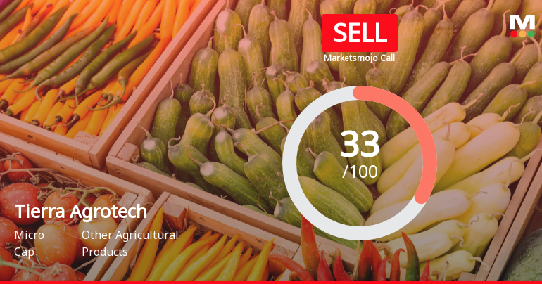 Tierra Agrotech Sees Shift in Market Assessment Amid Mixed Financial and Technical Signals