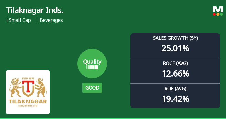 Tilaknagar Industries Upgraded to Higher Quality Grade Amid Strong Financial Performance