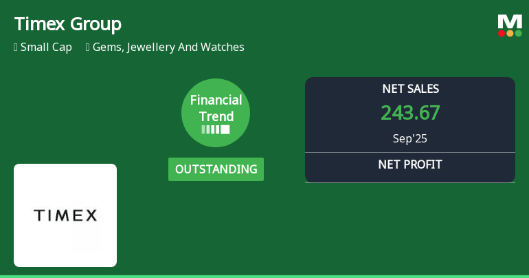 Timex Group India Reports Strong Sales Growth Amid Cash Flow Challenges