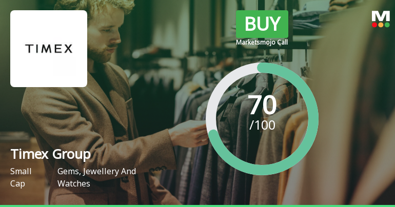 Timex Group’s Evaluation Revised Amid Strong Financial and Technical Indicators