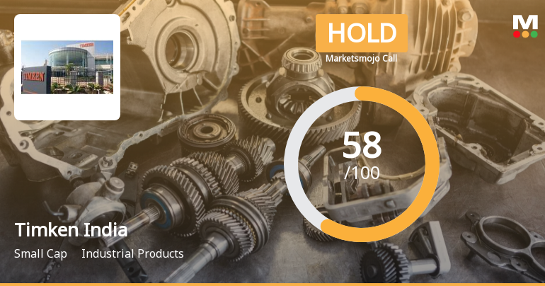 Timken India Sees Revision in Market Assessment Amid Mixed Financial Signals