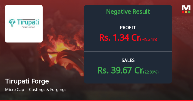 Tirupati Forge Q2 FY26: Margin Compression Overshadows Revenue Growth