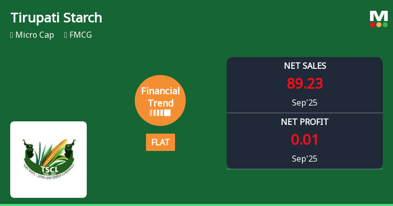 Tirupati Starch & Chemicals Faces Mixed Financial Trends Amidst Growth and Challenges