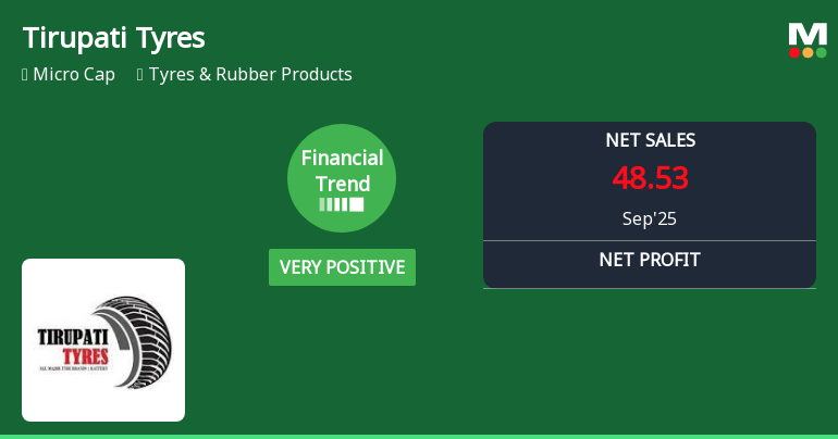 Tirupati Tyres Reports Strong Financial Metrics Amidst Market Challenges