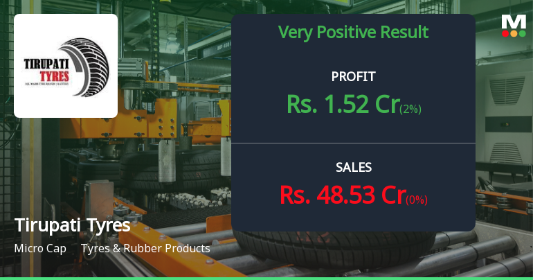 Tirupati Tyres Ltd: A Concerning Financial Picture Despite Recent Positive Trend