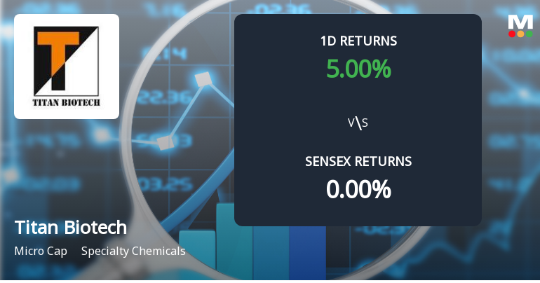 Titan Biotech Surges with Unprecedented Buying Interest, Eyeing Multi-Day Upper Circuit
