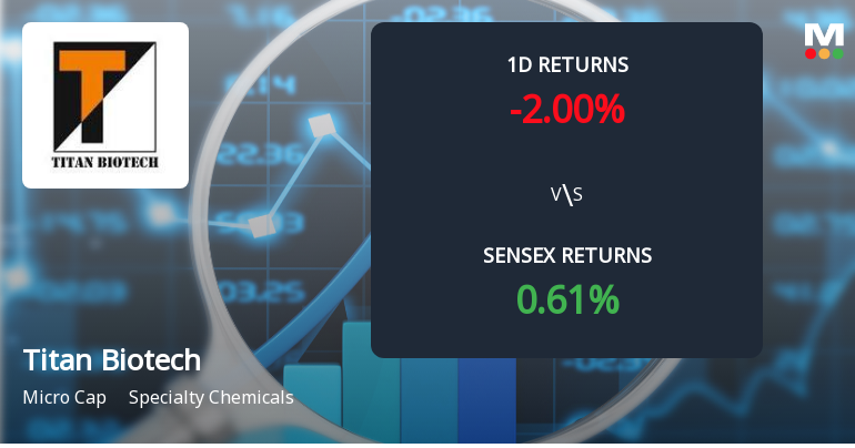 Titan Biotech Faces Intense Selling Pressure Amid Lower Circuit Lock