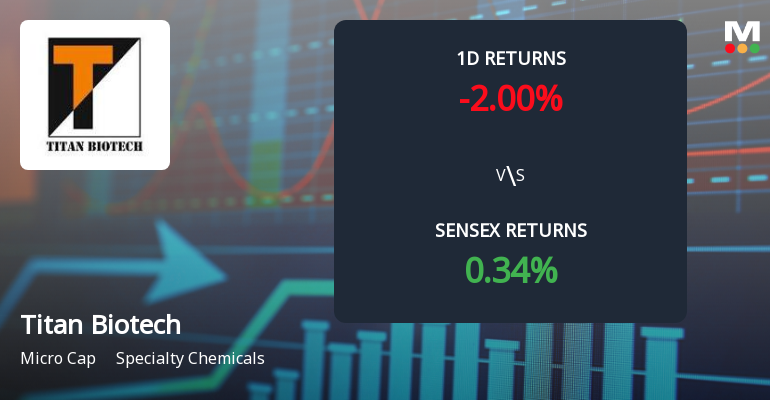 Titan Biotech Faces Intense Selling Pressure Amid Consecutive Losses