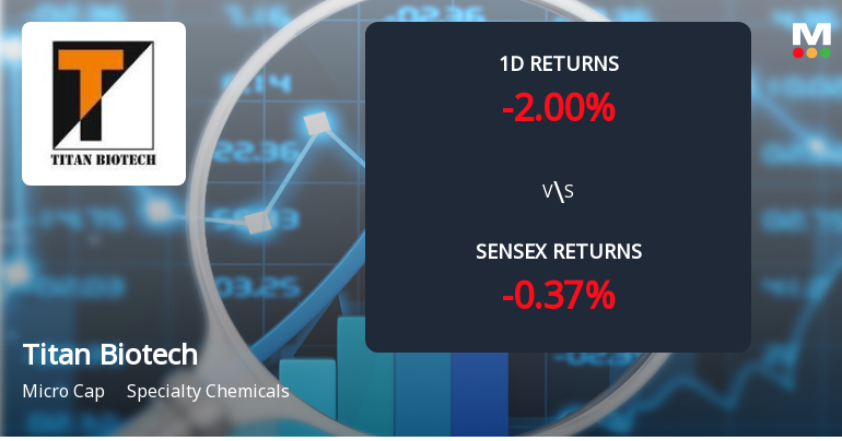 Titan Biotech Faces Intense Selling Pressure Amid Consecutive Losses