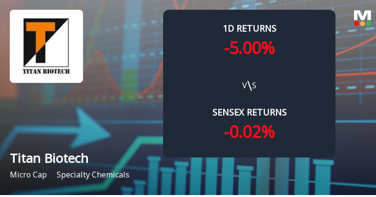 Titan Biotech Faces Intense Selling Pressure Amid Consecutive Losses
