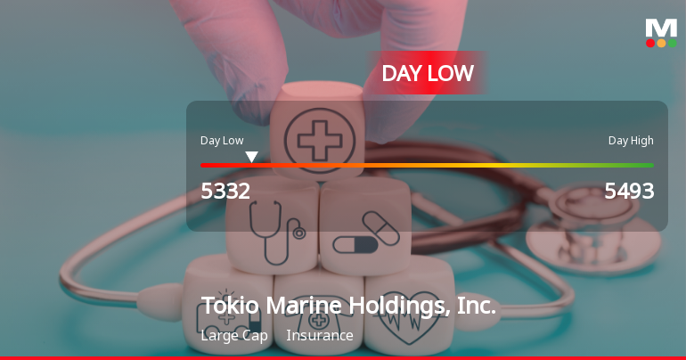 Tokio Marine Holdings Hits Day Low at JPY 5,332 Amid Price Pressure