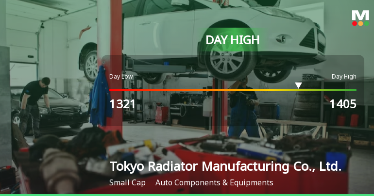 Tokyo Radiator Manufacturing Hits Day High with 10.71% Surge
