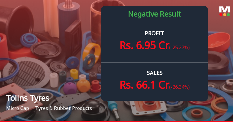 Tolins Tyres Q2 FY26: Sharp Profit Decline Amid Volume Pressures and Margin Compression