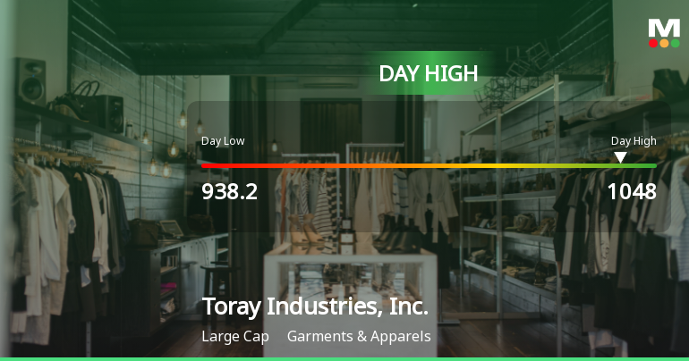 Toray Industries Hits Day High with 9.37% Surge Amid Market Decline