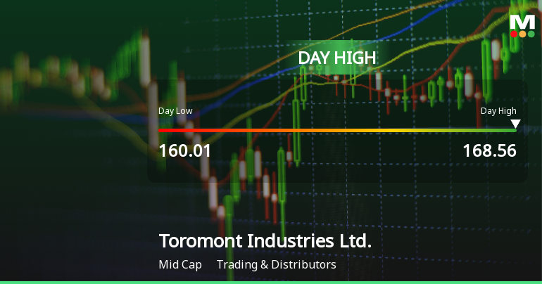 Toromont Industries Hits Day High with 7.02% Surge in Stock Price