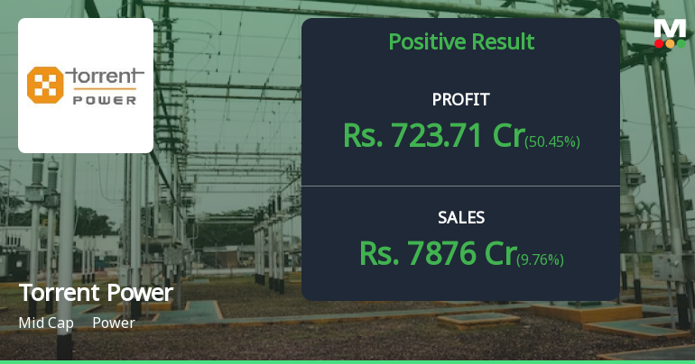 Torrent Power Q2 FY26: Strong Profit Growth Masks Margin Pressures and Technical Weakness