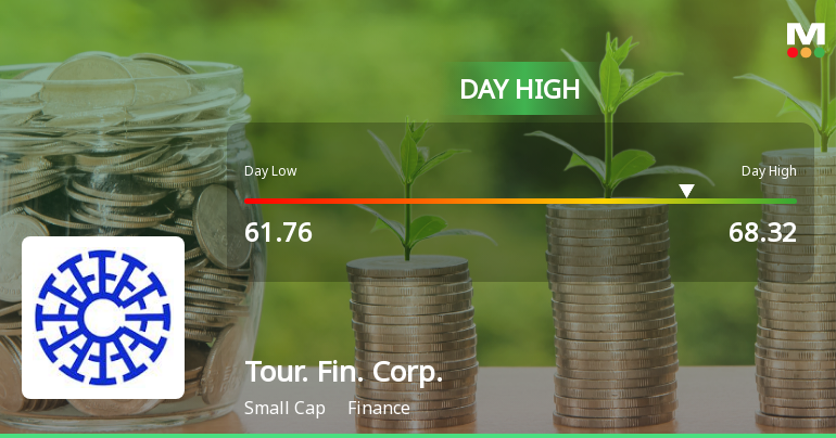 Tourism Finance Corporation of India Hits Intraday High with Strong 7.7% Surge
