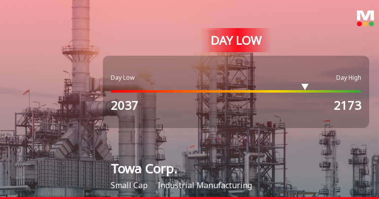 Towa Corp. Stock Hits Day Low of JPY 2,037 Amid Price Pressure