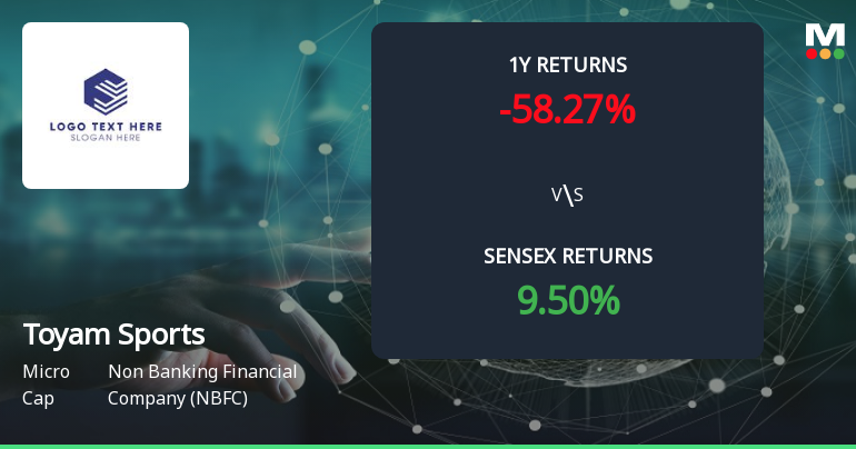 Toyam Sports Ltd Forms Golden Cross, Signaling Potential Bullish Breakout