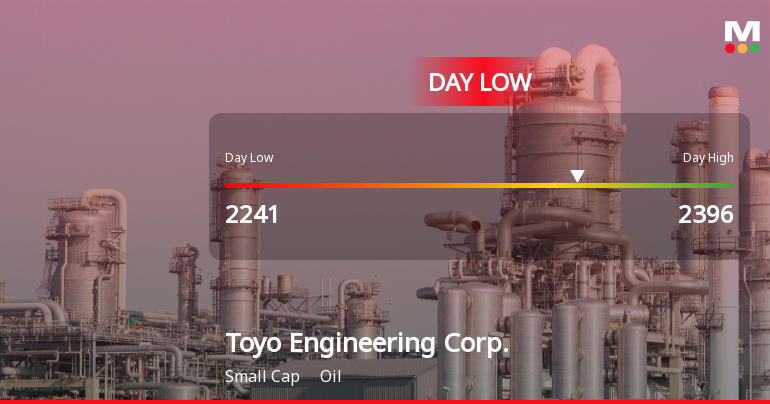 Toyo Engineering Corp. Hits Day Low of JPY 2,241 Amid Price Pressure