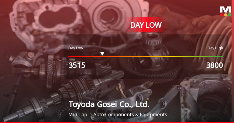 Toyoda Gosei Stock Hits Day Low of JPY 3,515 Amid Price Pressure
