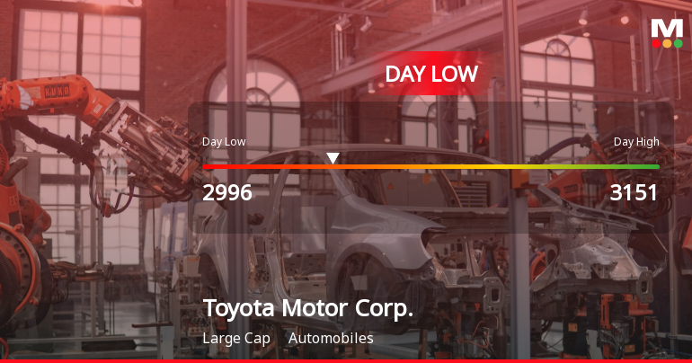 Toyota Motor Corp. Hits Day Low of JPY 2,996 Amid Price Pressure