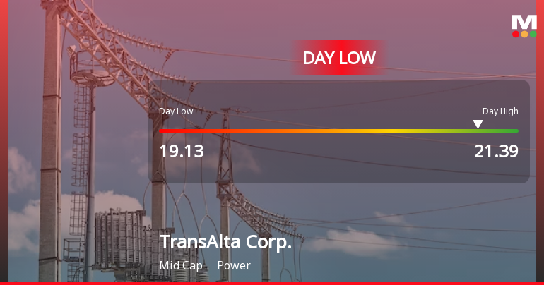 TransAlta Corp. Hits Day Low of CAD 19.13 Amid Price Pressure