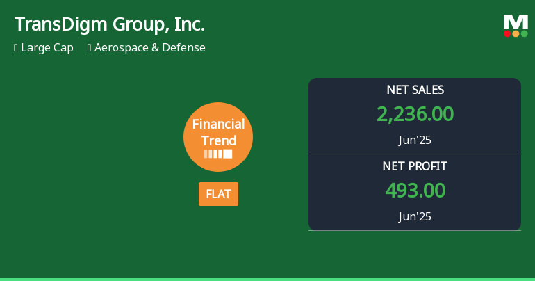 TransDigm Group, Inc. Experiences Revision in Its Stock Evaluation Amidst Mixed Financial Trends