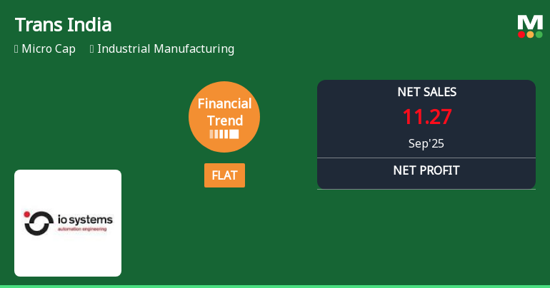 Trans India House Impex Faces Financial Challenges Amidst Strong Sales Growth