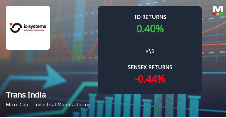 Trans India House Impex Ltd Faces Heavy Selling Pressure with 4.95% Daily Decline and 67.71% Year-to-Date Loss