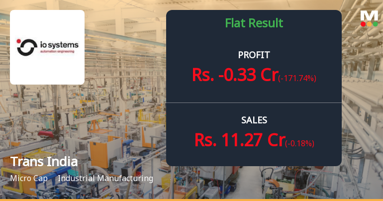 Trans India House Impex Q2 FY26: Sharp Losses Deepen as Revenue Volatility Persists