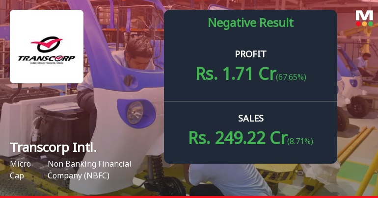 Transcorp International Q2 FY26: Profit Surge Masks Underlying Revenue Concerns