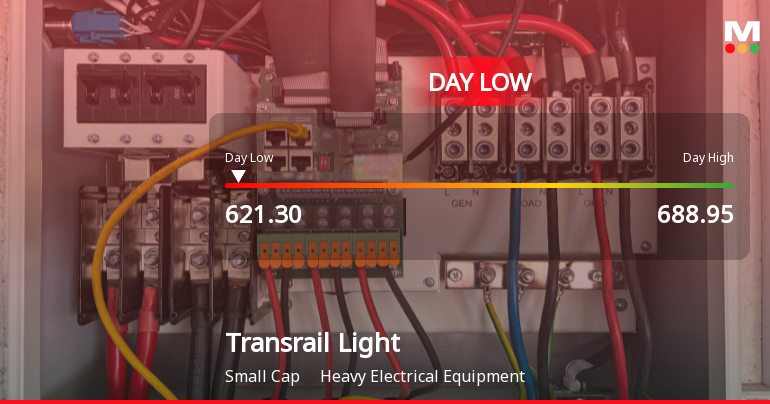 Transrail Lighting Hits Day Low of Rs 630.6 Amid Price Pressure