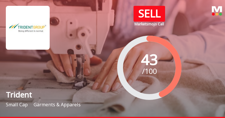 Trident’s Market Evaluation Revised Amid Mixed Financial and Technical Signals