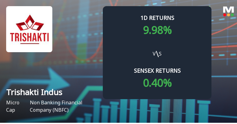 Trishakti Industries Ltd Surges 9.98% Today, Reaching Intraday High of Rs 155.4