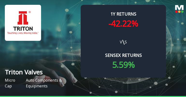 Triton Valves Forms Golden Cross, Indicating Potential Bullish Breakout