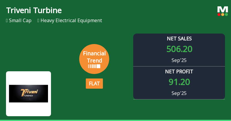 Triveni Turbine Shows Improved Operational Efficiency Amid Cash Flow Challenges