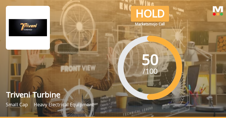 Triveni Turbine’s Evaluation Revised Amid Mixed Financial and Market Signals