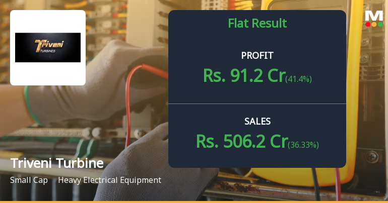 Triveni Turbine Q2 FY26: Margin Recovery Drives 41% Profit Surge Despite Muted Revenue Growth