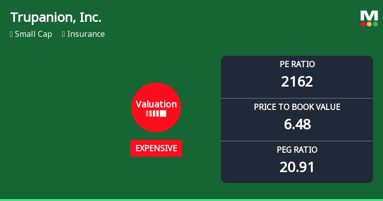 Trupanion, Inc. Experiences Revision in Its Stock Evaluation Amid Competitive Landscape