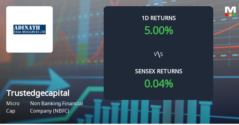 Trustedge Capital Surges with Unprecedented Buying Interest, Eyes Multi-Day Upper Circuit