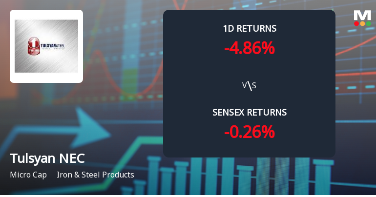 Tulsyan NEC Ltd Faces Selling Pressure with 4.86% Decline Amid Year-to-Date Loss of 40.27%